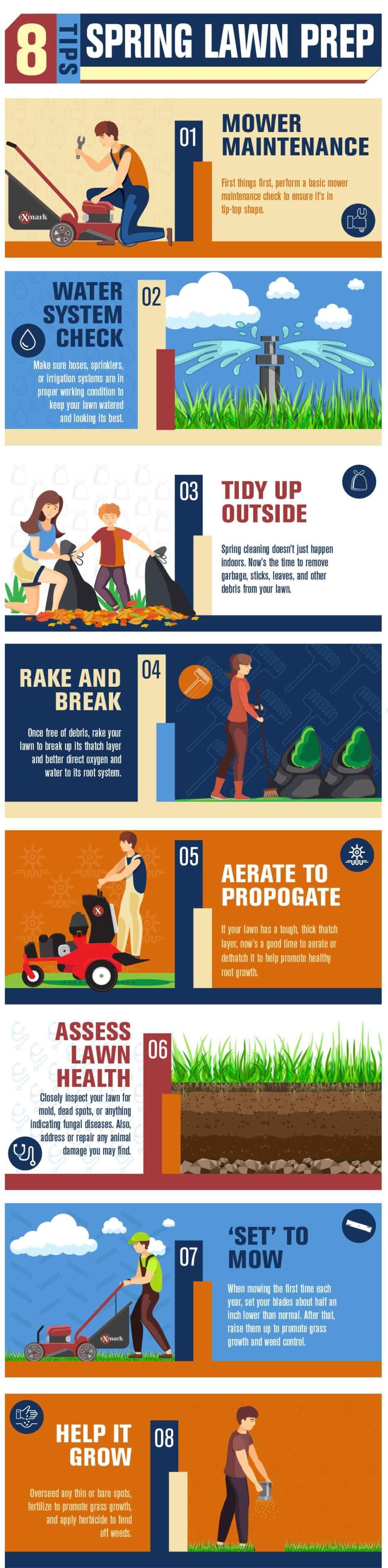 Spring Lawn Preparation Infographic