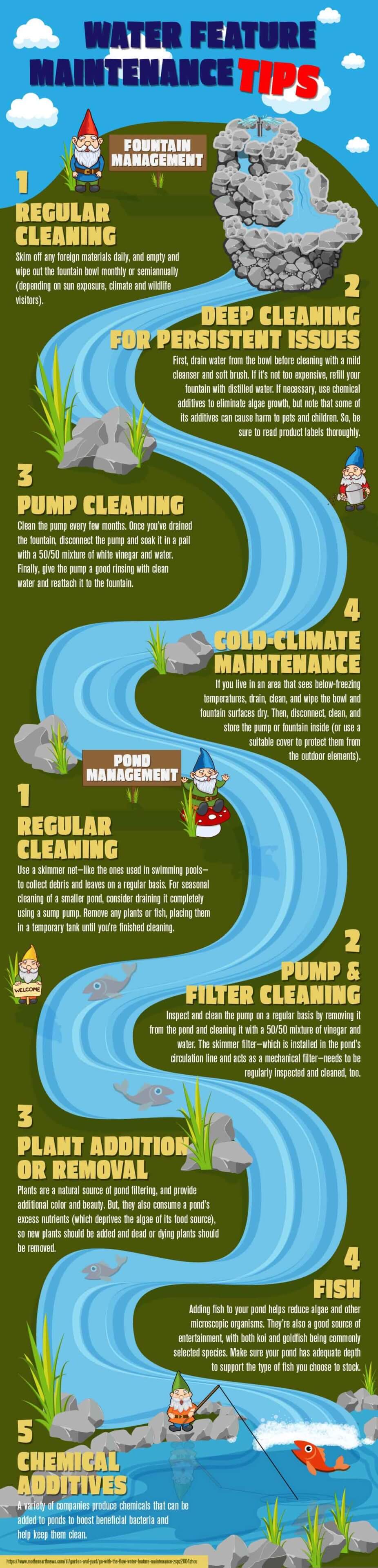 INFOGRAPHIC: Water feature maintenance tips 