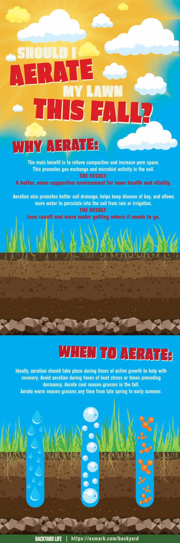 Why You Should Aerate Your Lawn This Fall - Exmark's Backyard Life