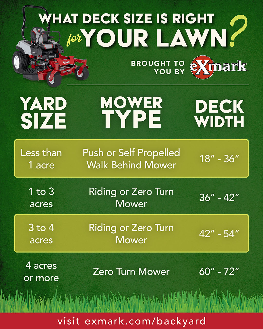 Graphic of mower deck size chart for Exmark.